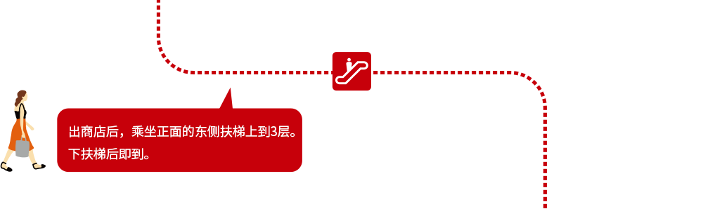 出商店后,乘坐正面的东侧扶梯上到3层。下扶梯后即到。
