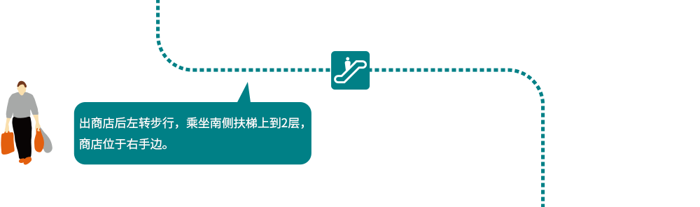 出商店后左转步行,乘坐南侧扶梯上到2层,商店位于右手边。