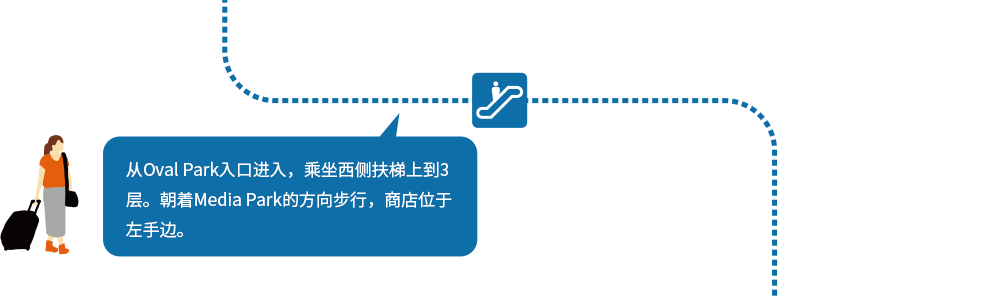 从Oval Park入口进入,乘坐西侧扶梯上到3层。朝着Media Park的方向步行,商店位于左手边。