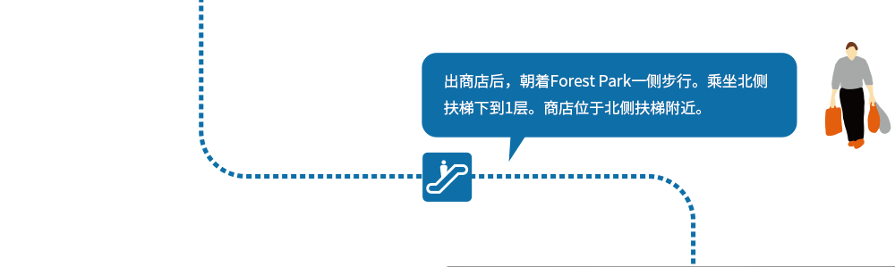 出商店后,朝着Forest Park一侧步行。乘坐北侧扶梯下到1层。商店位于北侧扶梯附近。