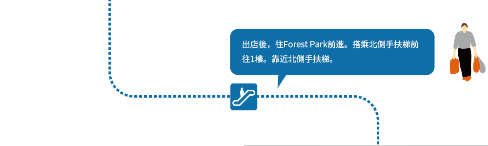 After opening the store, we moved forward to Forest Park. 1 tower in front of Tefudan on the north side of the tower. Tefu Ladder on the north side of Yukin.