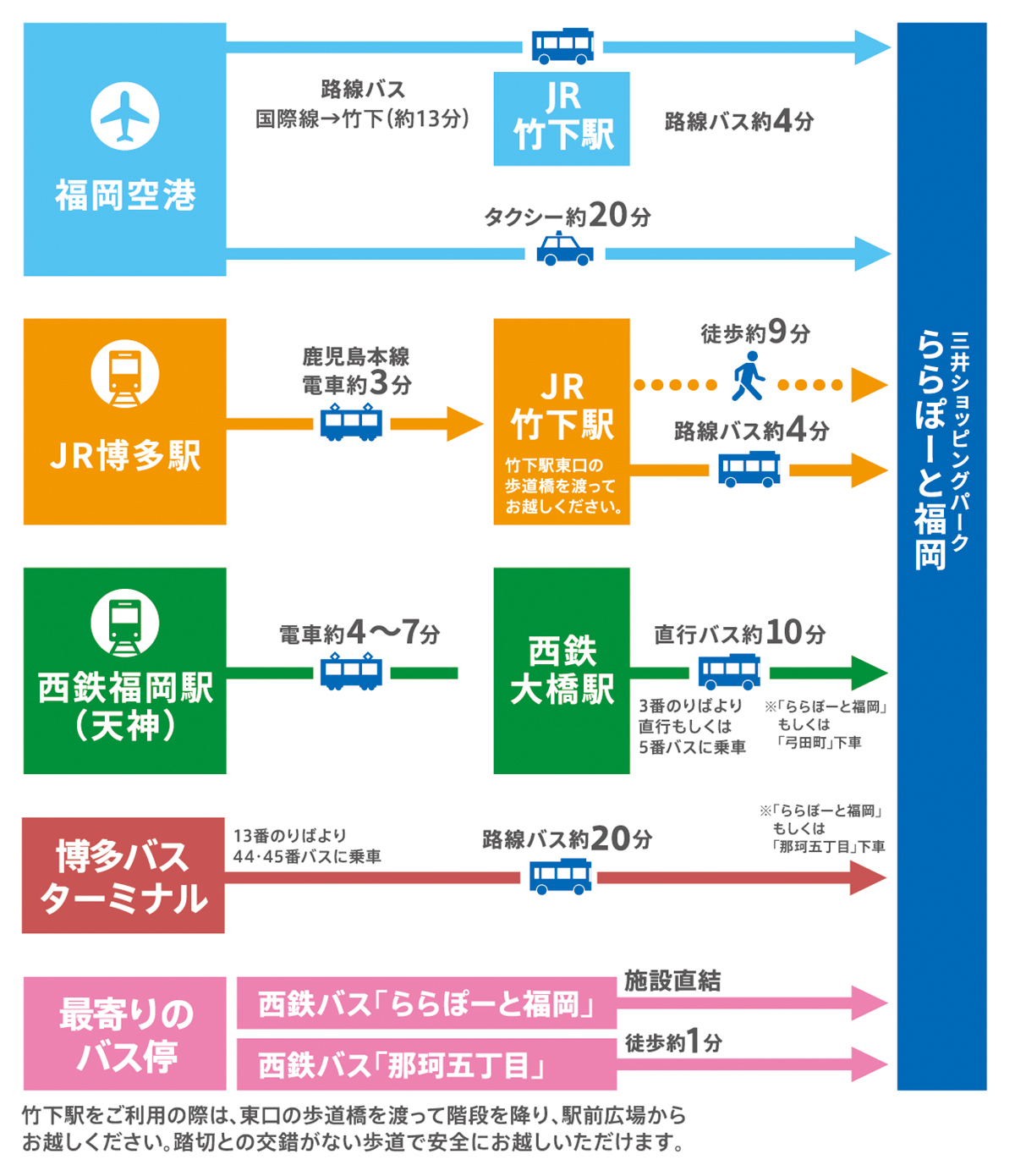 access