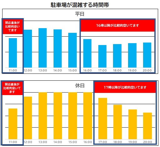 駐車場混雑状況