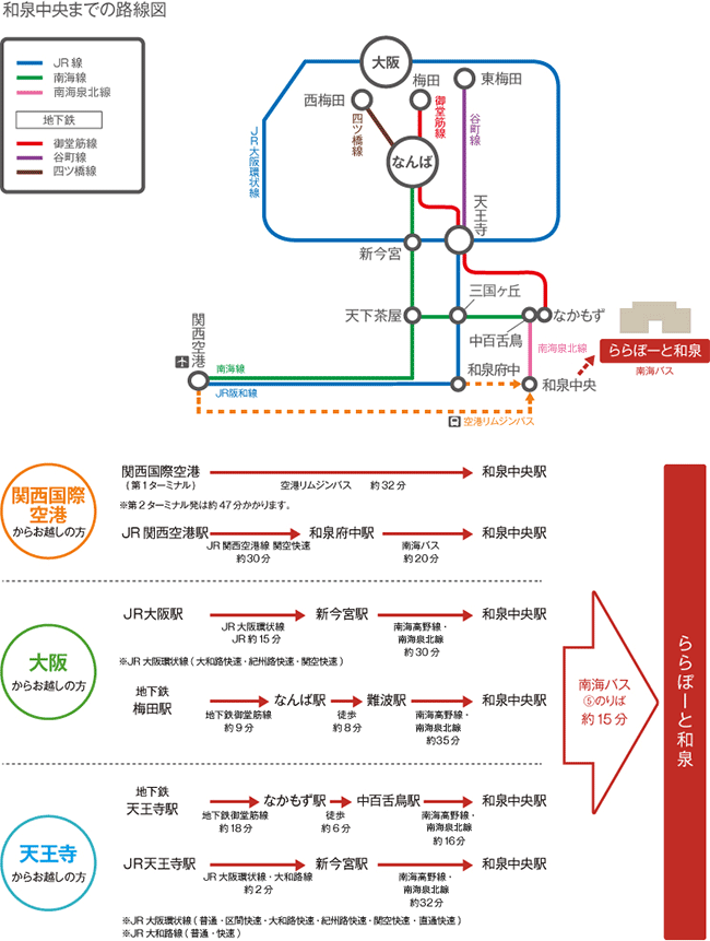 和泉中央までの路線図
