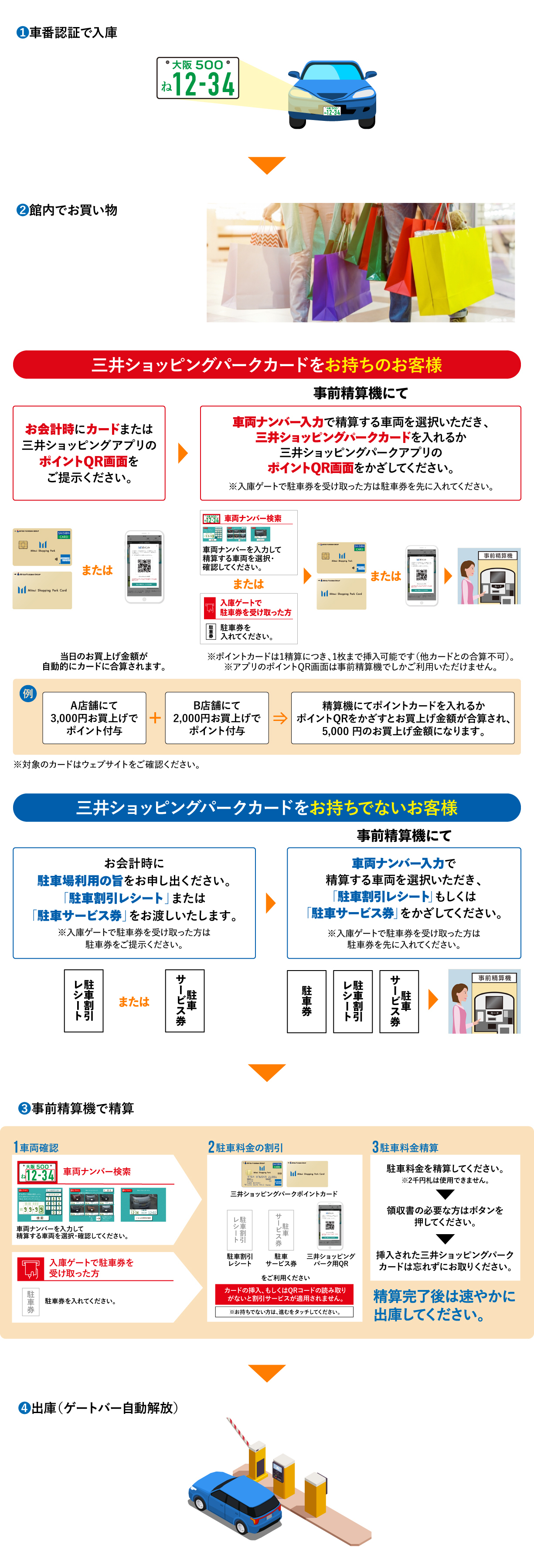 無票係統介紹