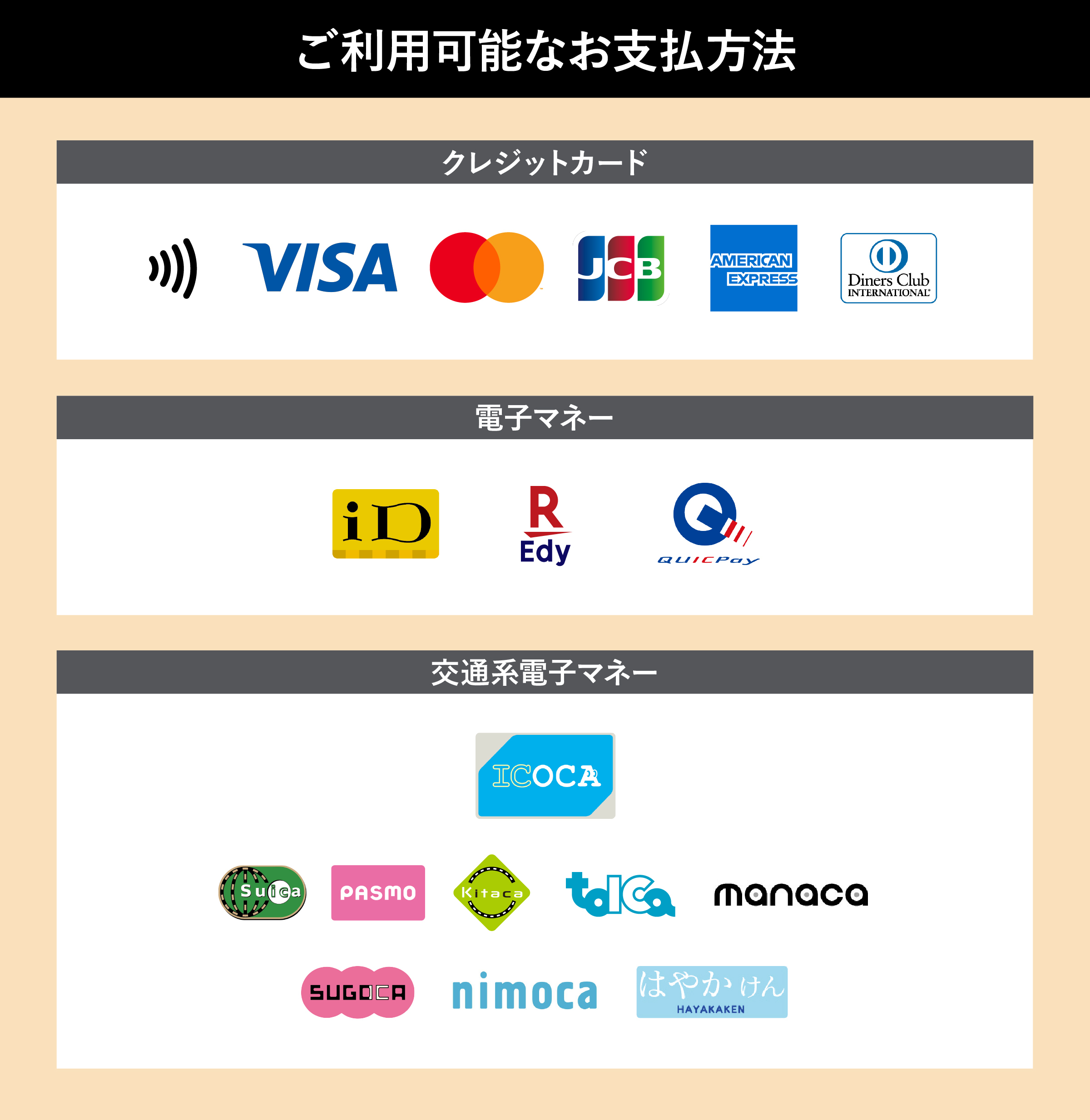 可用的付款方式