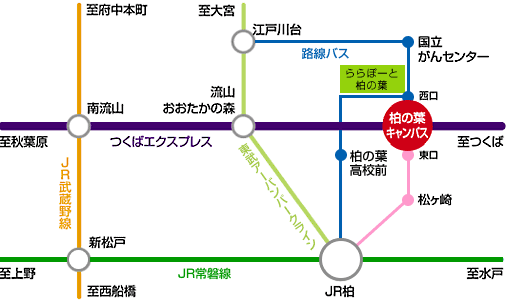 交通資訊電車