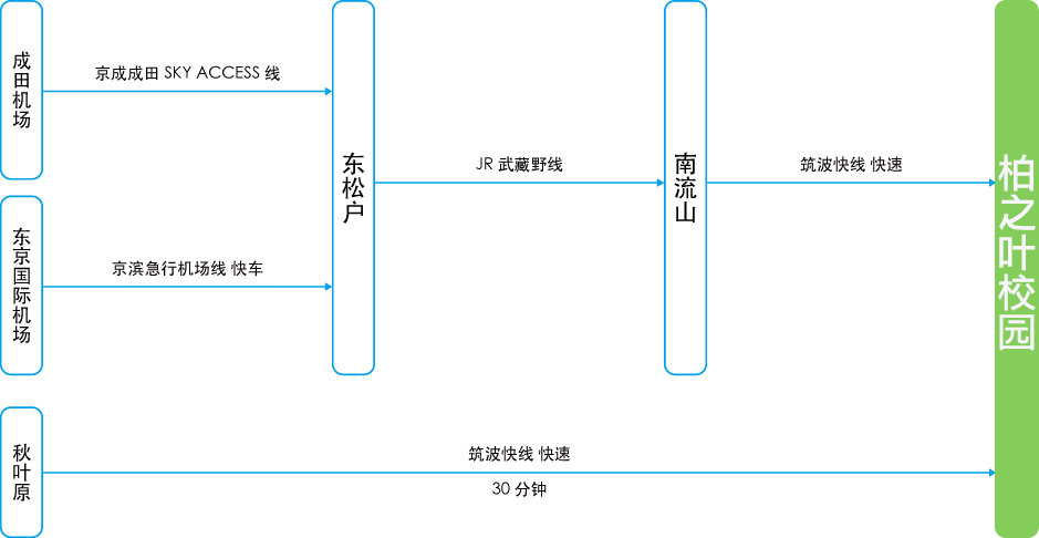 东京国际机场