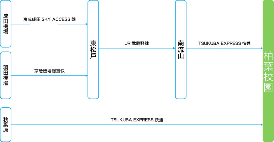 東京國際機場