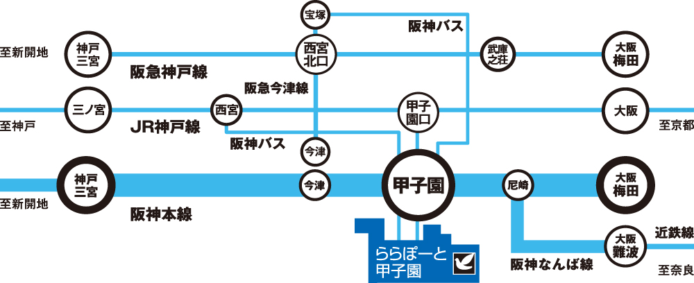 路線図
