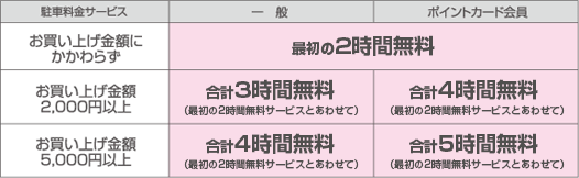 駐車場基本料金