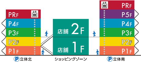 樓層連接通道指南