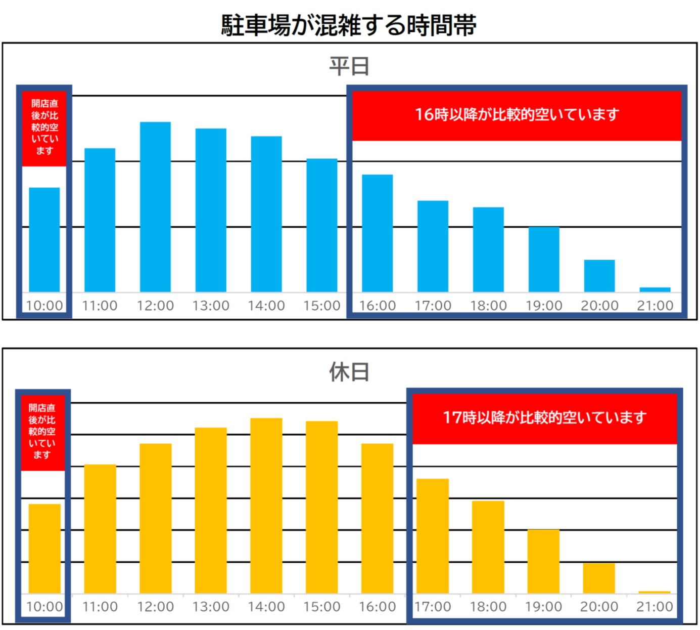 駐車場混雑状況