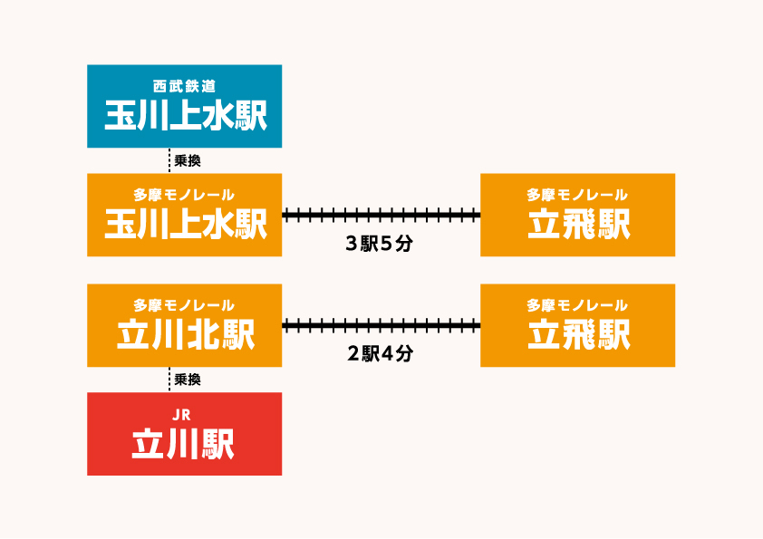 路線案内