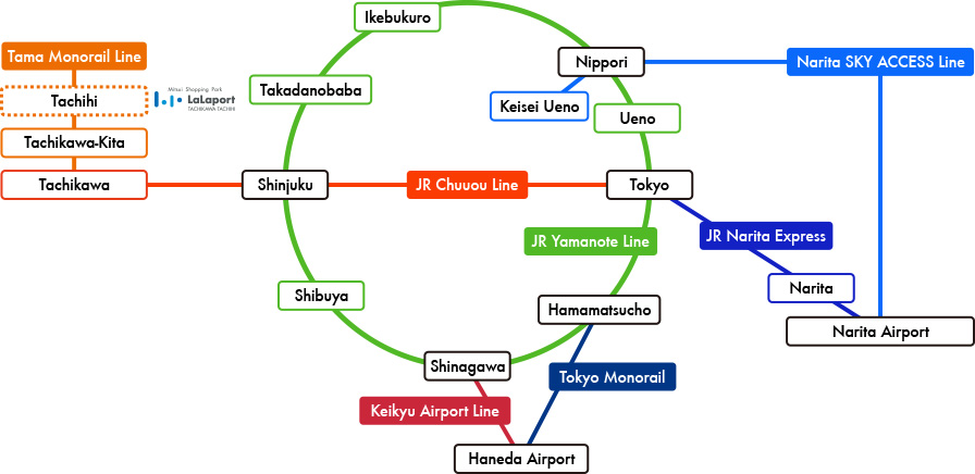Direct access to Tachihi Station on the Tama Monorail.