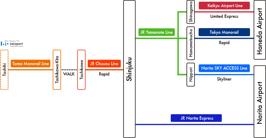 Train Transfer Information