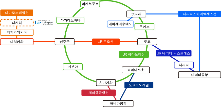 다마모노레일 다치히역 직결