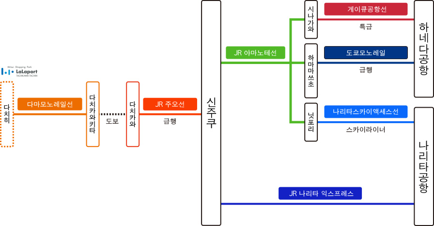 환승 안내