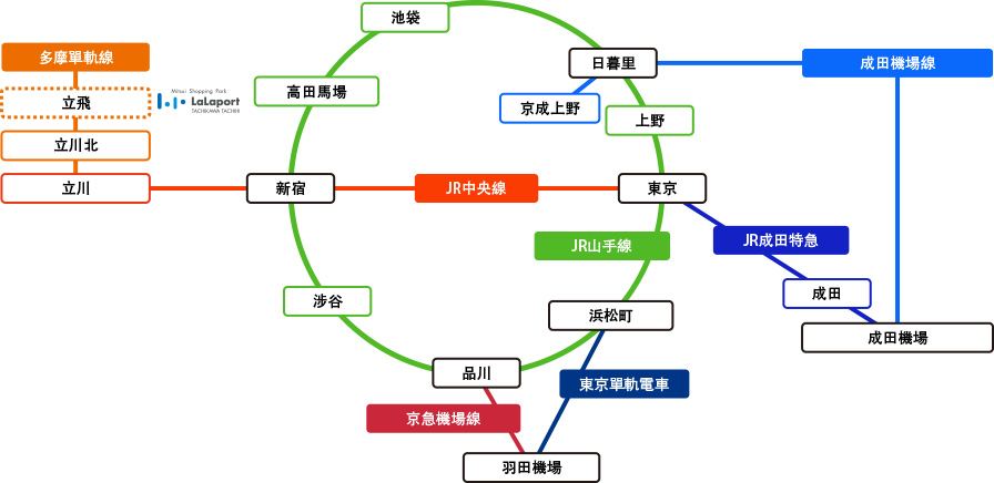 多摩單軌電車【立飛】站直通