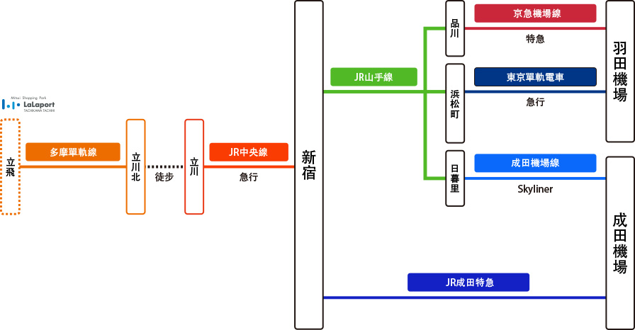 换乘指南