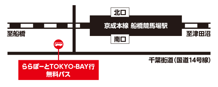 京成船橋競馬場駅からバスターミナルまでのご案内