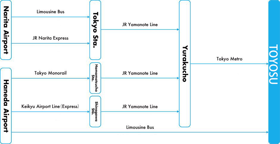 Tokyo International Airport