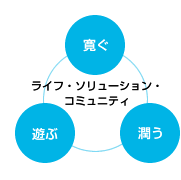 ライフ・ソリューション・コミュニティ