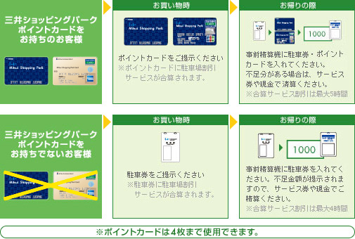 精算までの流れ 図