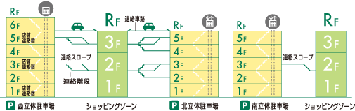 フロア連絡通路図