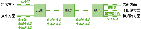 JR線 簡易路線図