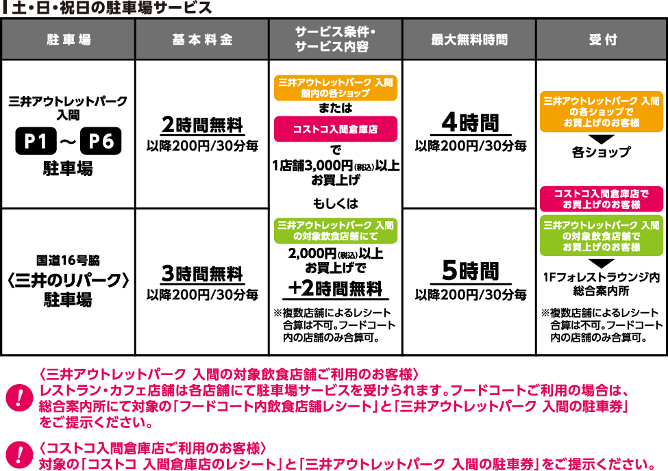 駐車場情報