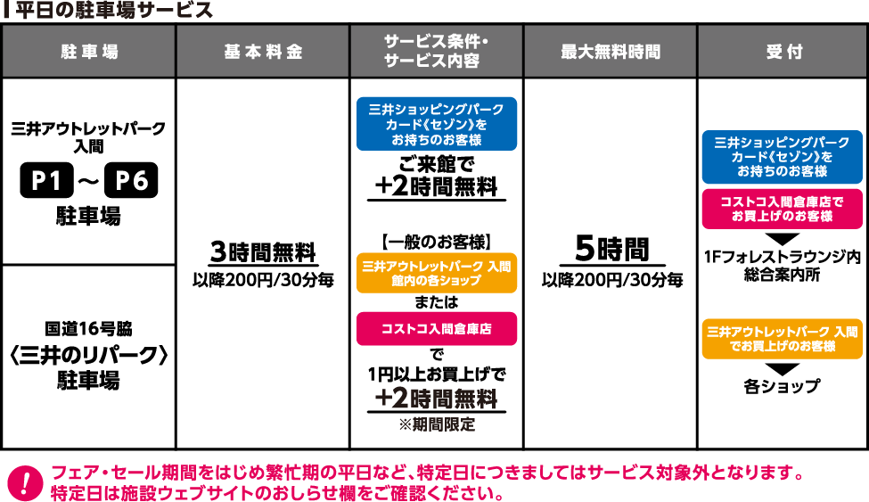 駐車場情報