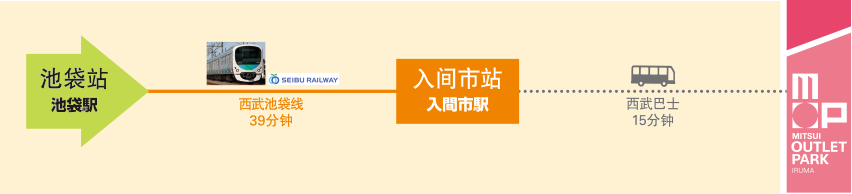 自池袋站前往三井奥特莱斯购物城 入间