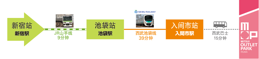 自新宿站前往三井奥特莱斯购物城 入间