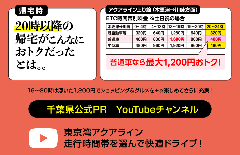 為周末和節假日使用Aqua Line來館的客人選擇智能的時間段