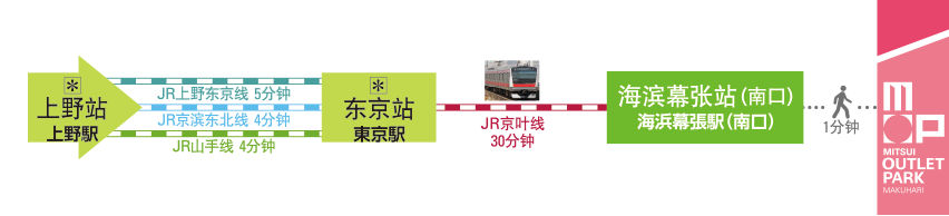 自上野站前往三井奥特莱斯购物城 幕张