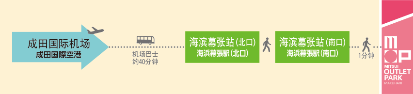 自成田机场前往三井奥特莱斯购物城 幕张