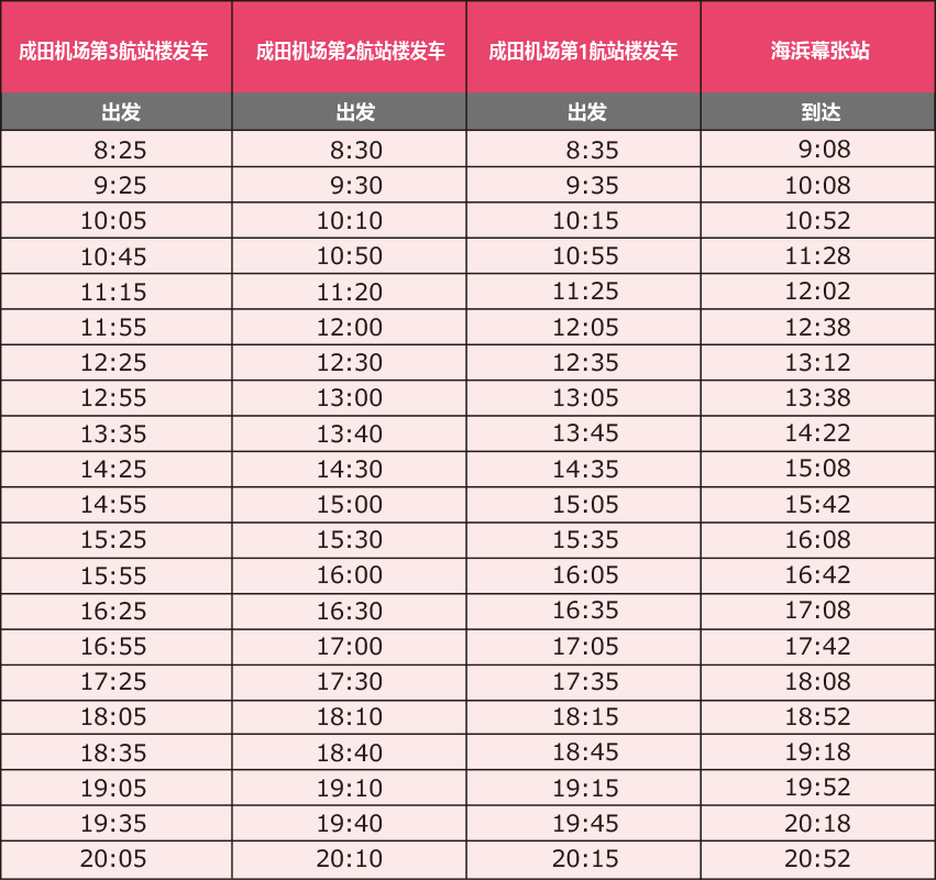 时刻表