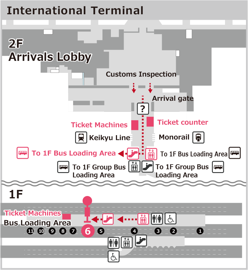 International Terminal