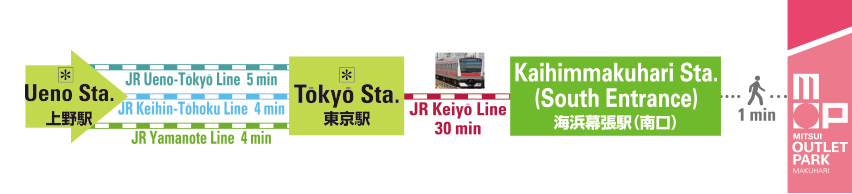 From Ueno Station to Mitsui Outlet Park Makuhari