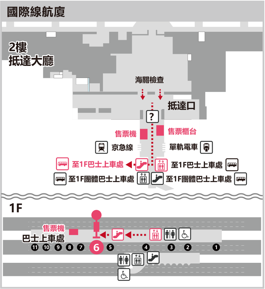 羽田機場國際線航廈乘車處