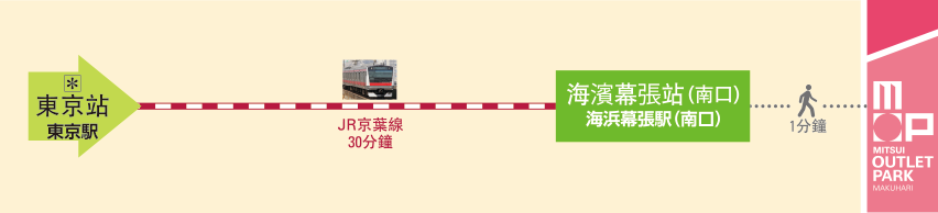由東京站前往三井OUTLET PARK 幕張