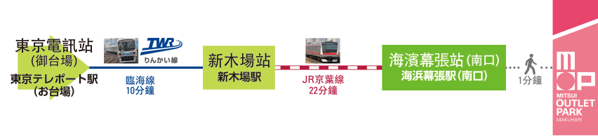 由東京電訊站（台場）前往三井OUTLET PARK 幕張