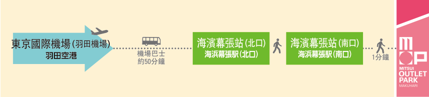 由羽田機場前往三井OUTLET PARK 幕張