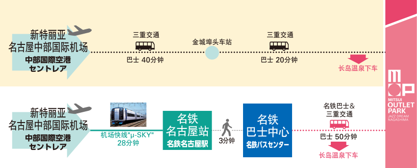 自中部国际机场新特丽亚前往三井奥特莱斯购物城 爵士之梦长岛