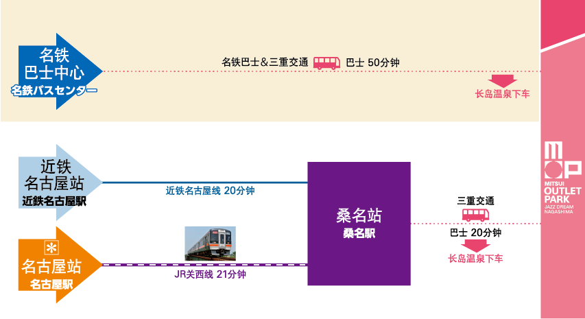 自名古屋站前往三井奥特莱斯购物城 爵士之梦长岛