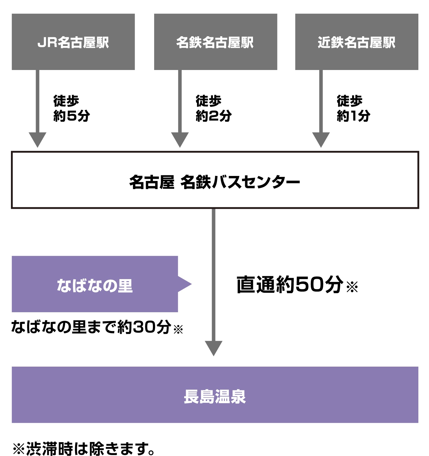 Meitetsu bus Information