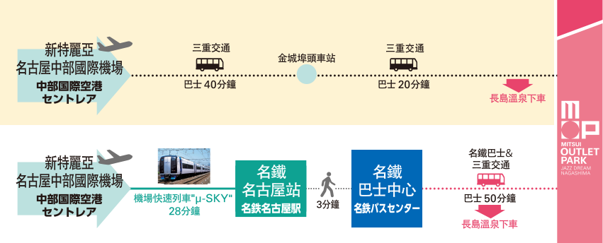 유나카베 쿠니키기장 신특려 거전왕 MITSUI OUTLET PARK 爵士之夢長島