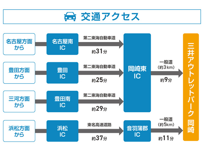 高速・自動車道アクセスマップ