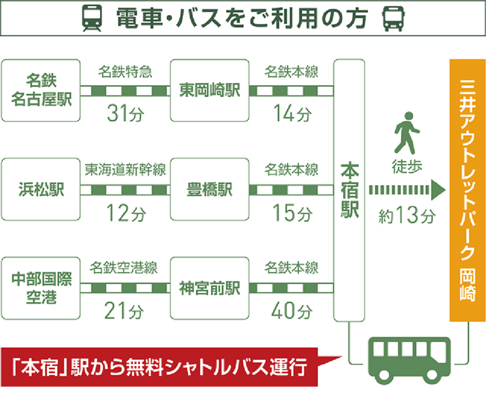 電車・バスルート